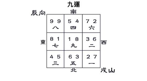 戌山辰向九運|張玉正風水網